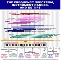 ย่านเสียงของเครื่องดนตรี กับปุ่มความถี่บน EQ