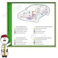 เทคนิคป้องกันเสียงรบกวนในเพาเวอร์แอมป์เบื้องต้น