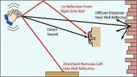 รู้เรื่องอคูสติค (Acoustics)